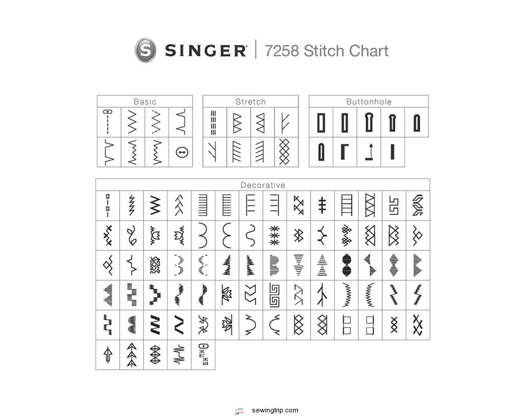 singer 7258 review