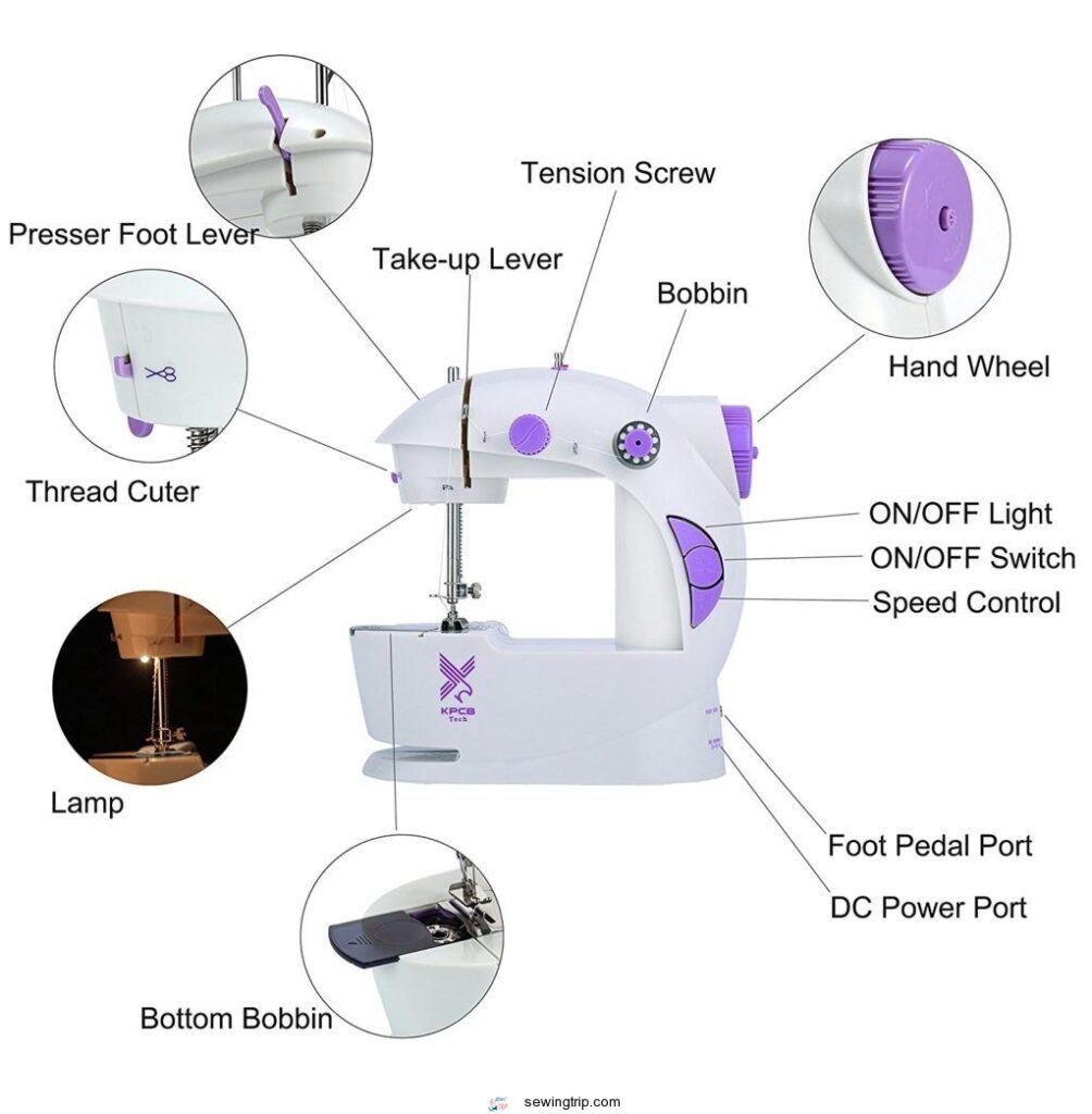 Varmax 201 Mini Sewing Machine Review