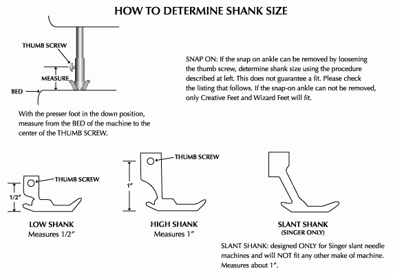 how to determine shank size