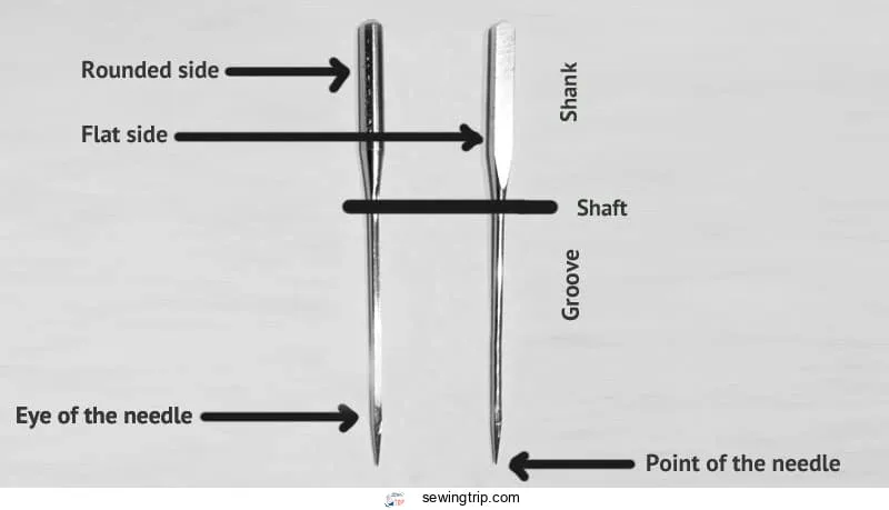 parts of the needle