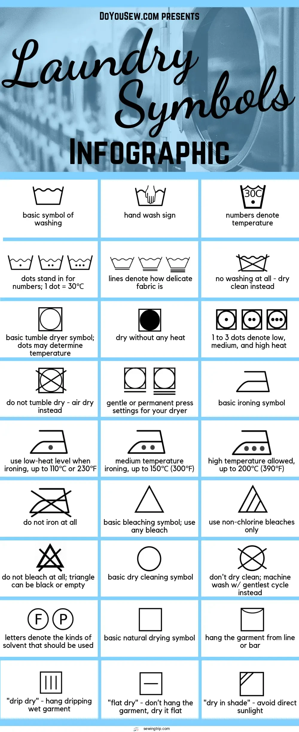 Laundry Symbols Infographic