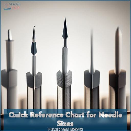 Quick Reference Chart for Needle Sizes