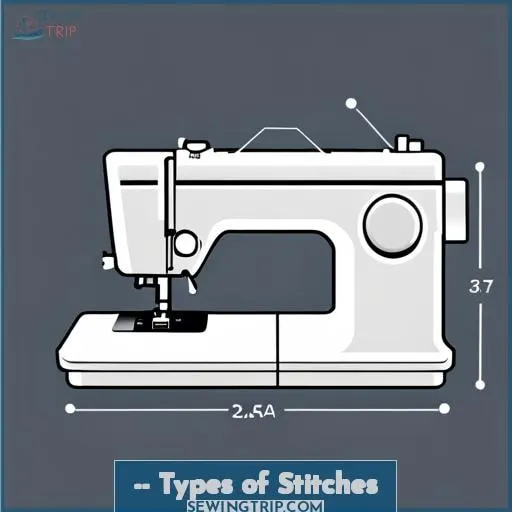 -- Types of Stitches