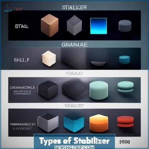 Types of Stabilizer