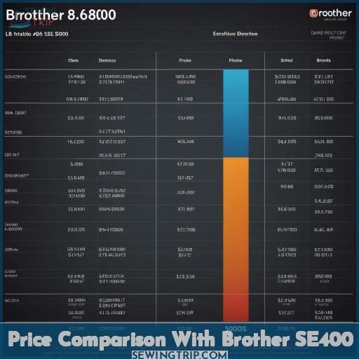 Price Comparison With Brother SE400