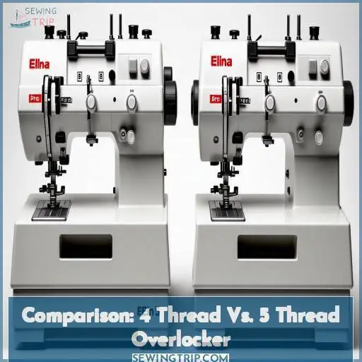 Elna Lock Pro 5 Dc Serger the Ultimate Overlocker for Professional Sewers