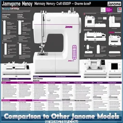 Comparison to Other Janome Models