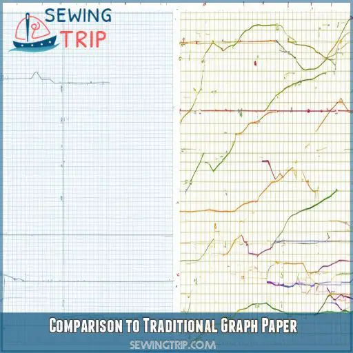 Comparison to Traditional Graph Paper