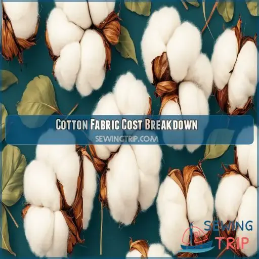 Cotton Fabric Cost Breakdown