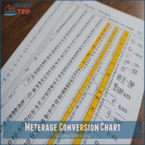 Meterage Conversion Chart