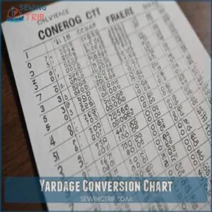 Yardage Conversion Chart