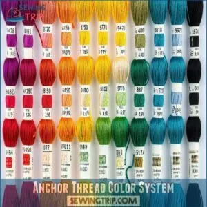 Anchor Thread Color System