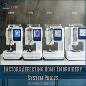 Factors Affecting Home Embroidery System Prices