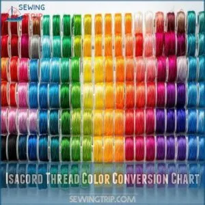 Isacord Thread Color Conversion Chart