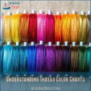 Understanding Thread Color Charts