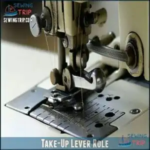 Take-Up Lever Role