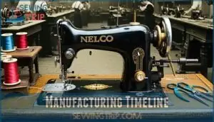 manufacturing timeline