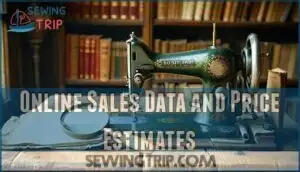 online sales data and price estimates
