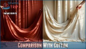 comparison with cotton