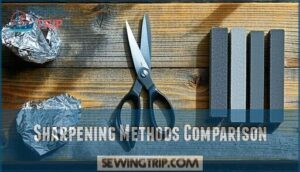 sharpening methods comparison
