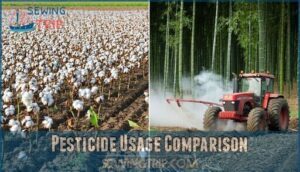 pesticide usage comparison