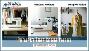 project time commitment