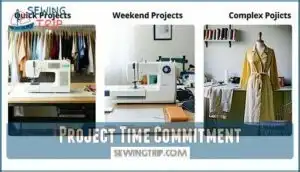 project time commitment