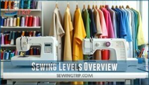 sewing levels overview