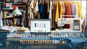 accessibility of ease charts from major pattern companies online