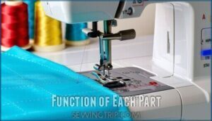 function of each part