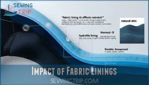 impact of fabric linings