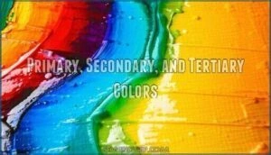 primary, secondary, and tertiary colors