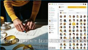 visual and community-based learning opportunities