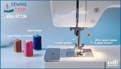 Serger Thread Guide: Step-by-Step Threading Tutorial (2025)